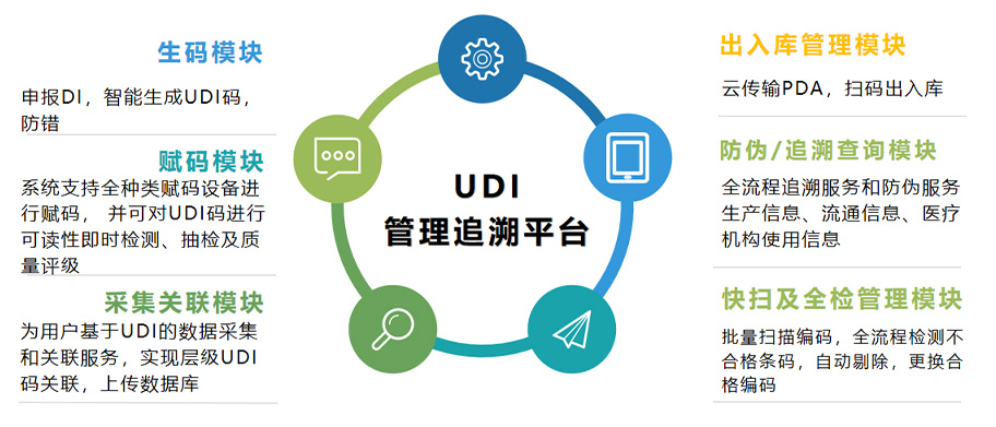 浙江医疗器械UDI的推行有什么重要意义？